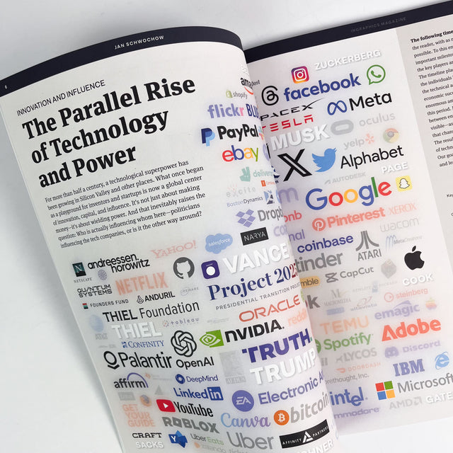 INGRAPHICS – A Magazine for Visual Thinkers – GUDBERG NERGER
