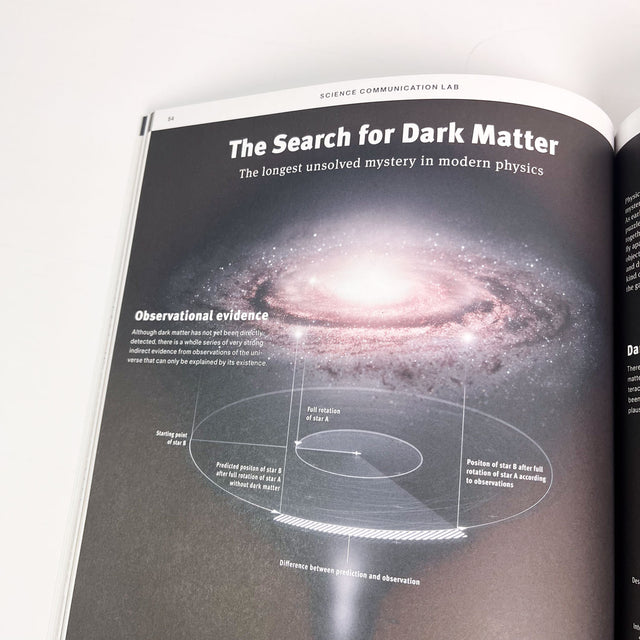 INGRAPHICS – A Magazine for Visual Thinkers – GUDBERG NERGER
