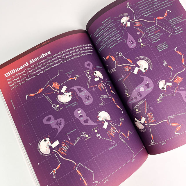 INGRAPHICS – A Magazine for Visual Thinkers – GUDBERG NERGER