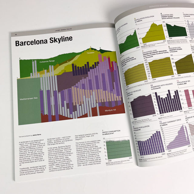 INGRAPHICS – A Magazine for Visual Thinkers – GUDBERG NERGER